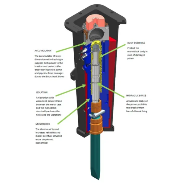 Blue Diamond Concrete Breaker Hammer for Excavators - Image 4